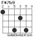 F#7b9 chord