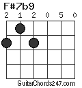 F#7b9 chord