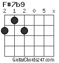 F#7b9 chord