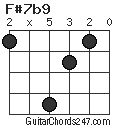 F#7b9 chord