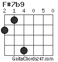 F#7b9 chord