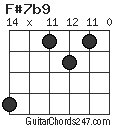 F#7b9 chord