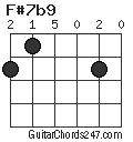 F#7b9 chord