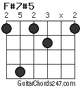 F#7#5 chord