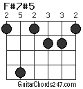 F#7#5 chord