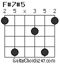 F#7#5 chord