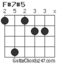 F#7#5 chord