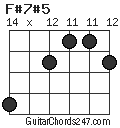 F#7#5 chord