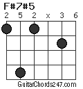 F#7#5 chord