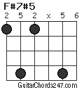 F#7#5 chord