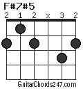 F#7#5 chord