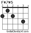 F#7#5 chord