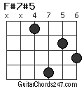 F#7#5 chord