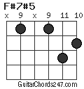 F#7#5 chord