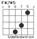 F#7#5 chord