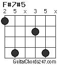 F#7#5 chord