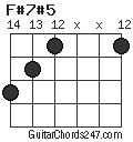 F#7#5 chord