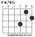 F#7#5 chord