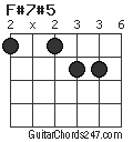 F#7#5 chord