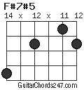 F#7#5 chord