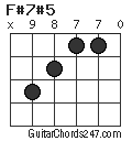 F#7#5 chord