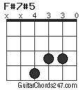 F#7#5 chord