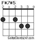 F#7#5 chord