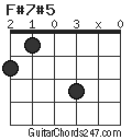 F#7#5 chord