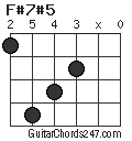 F#7#5 chord