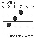 F#7#5 chord