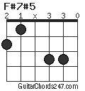 F#7#5 chord