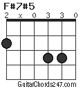 F#7#5 chord