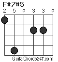 F#7#5 chord