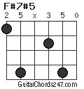 F#7#5 chord