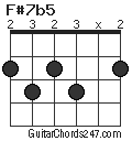 F#7b5 chord