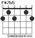 F#7b5 chord