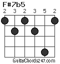 F#7b5 chord