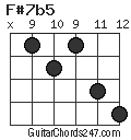 F#7b5 chord