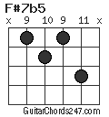 F#7b5 chord