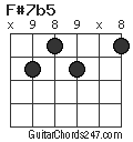 F#7b5 chord