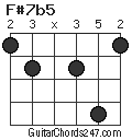 F#7b5 chord