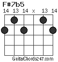 F#7b5 chord