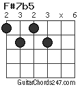 F#7b5 chord