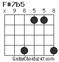 F#7b5 chord