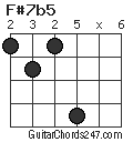 F#7b5 chord