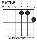 F#7b5 chord