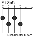 F#7b5 chord