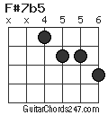 F#7b5 chord