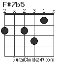 F#7b5 chord