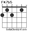 F#7b5 chord